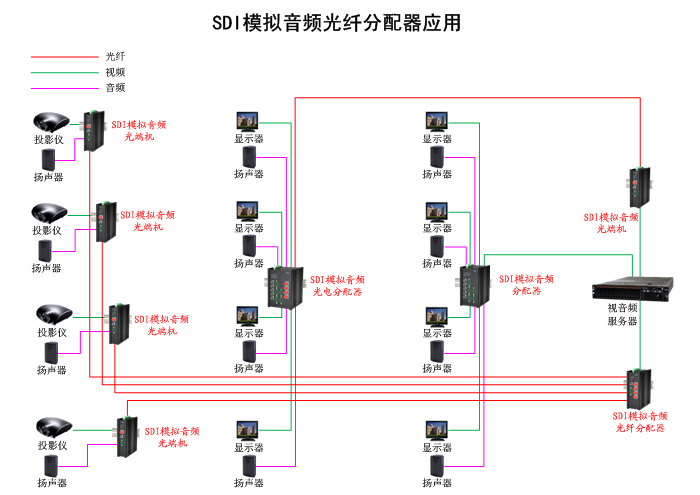 视频分配器有什么用 从基础功能到智能时代的演进