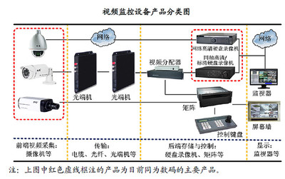 智能安防三只新股谁更胜一筹？视频分配器风口下的资本盛宴